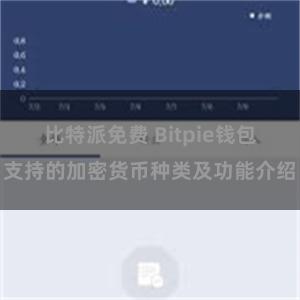 比特派免费 Bitpie钱包支持的加密货币种类及功能介绍