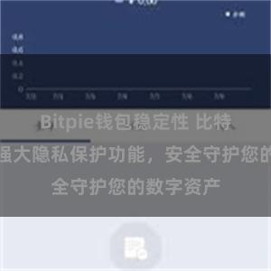 Bitpie钱包稳定性 比特派钱包：强大隐私保护功能，安全守护您的数字资产