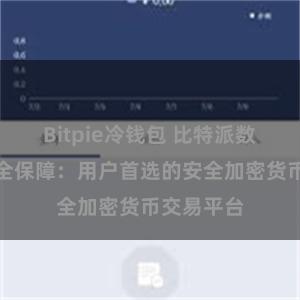 Bitpie冷钱包 比特派数字资产安全保障：用户首选的安全加密货币交易平台