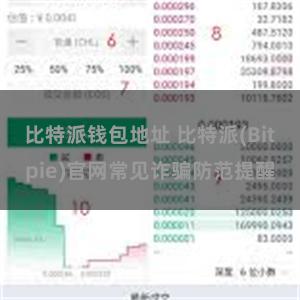 比特派钱包地址 比特派(Bitpie)官网常见诈骗防范提醒