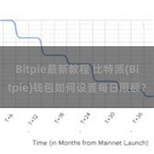 Bitpie最新教程 比特派(Bitpie)钱包如何设置每日限额？