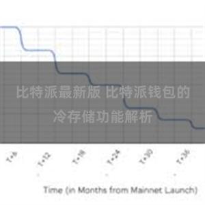 比特派最新版 比特派钱包的冷存储功能解析