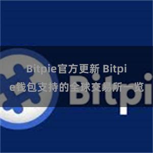 Bitpie官方更新 Bitpie钱包支持的全球交易所一览