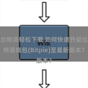 比特派轻松下载 如何快速升级比特派钱包(Bitpie)至最新版本？