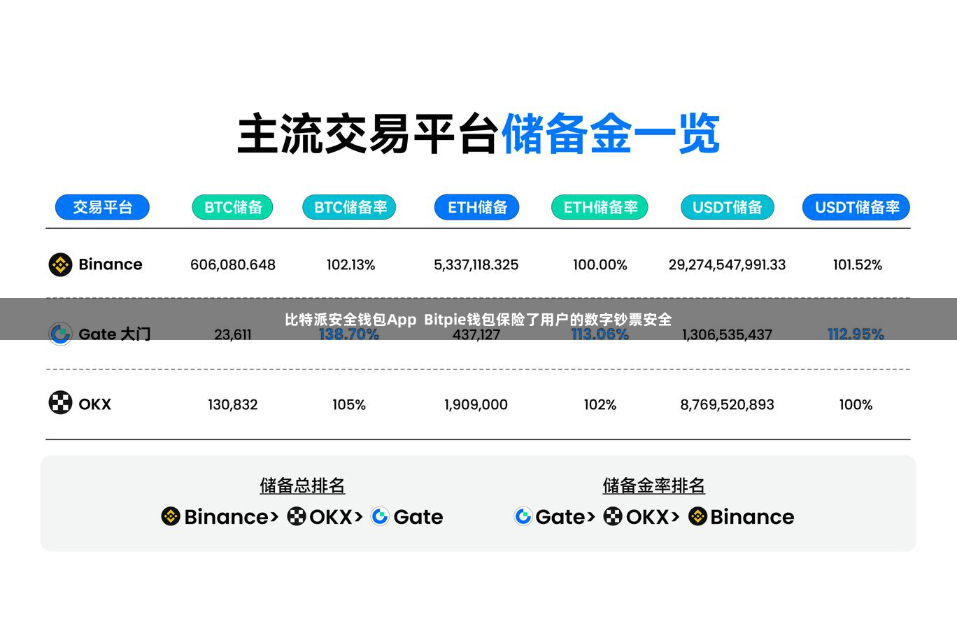 比特派安全钱包App  Bitpie钱包保险了用户的数字钞票安全